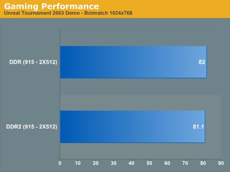 Gaming Performance